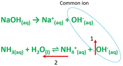 NaOH NH3 solution in water